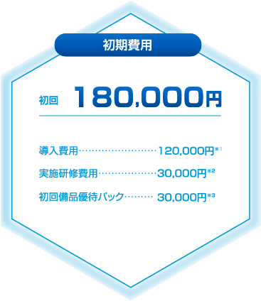 初期費用：初回180000円、導入費用120000円、実施研修費用30000円、初回備品優待パック30000円